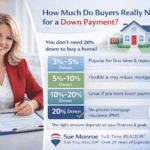 Smiling realtor with down payment infographic