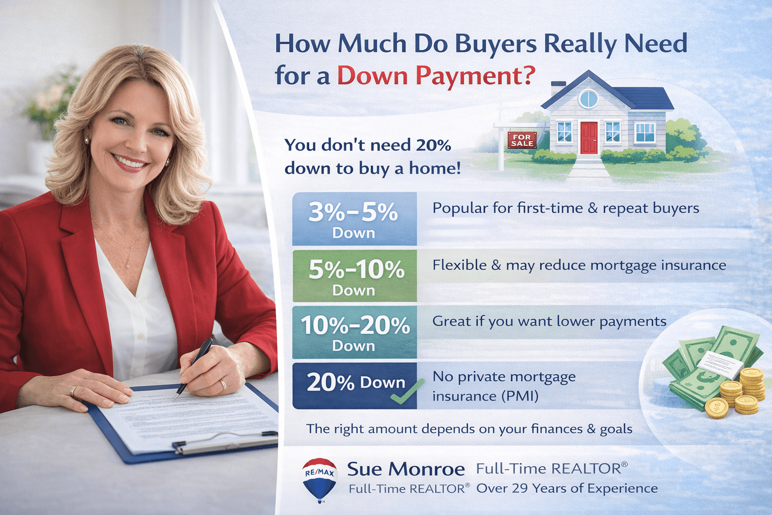 How Much Do Buyers Really Need for a Down Payment?