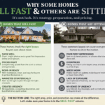Side by side sell fast versus sitting homes