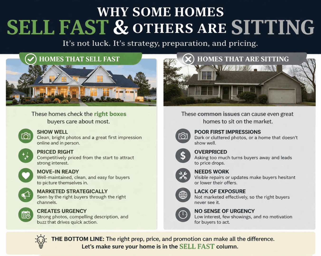 Side by side sell fast versus sitting homes